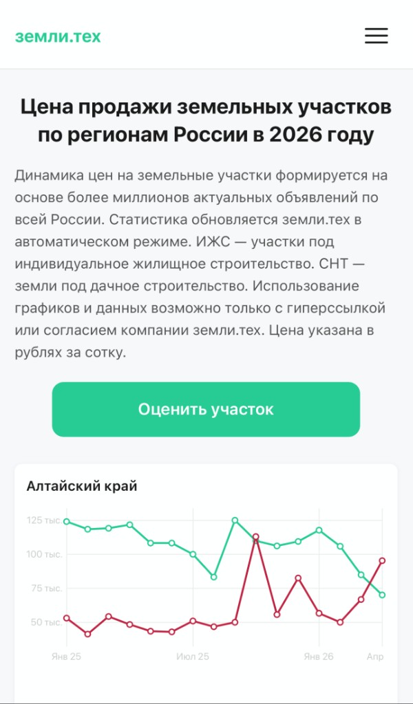 Дашборд цены земельных участков по регионам