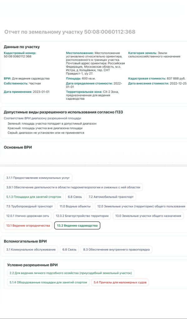 Отчет по земельному участку с разметкой ВРИ